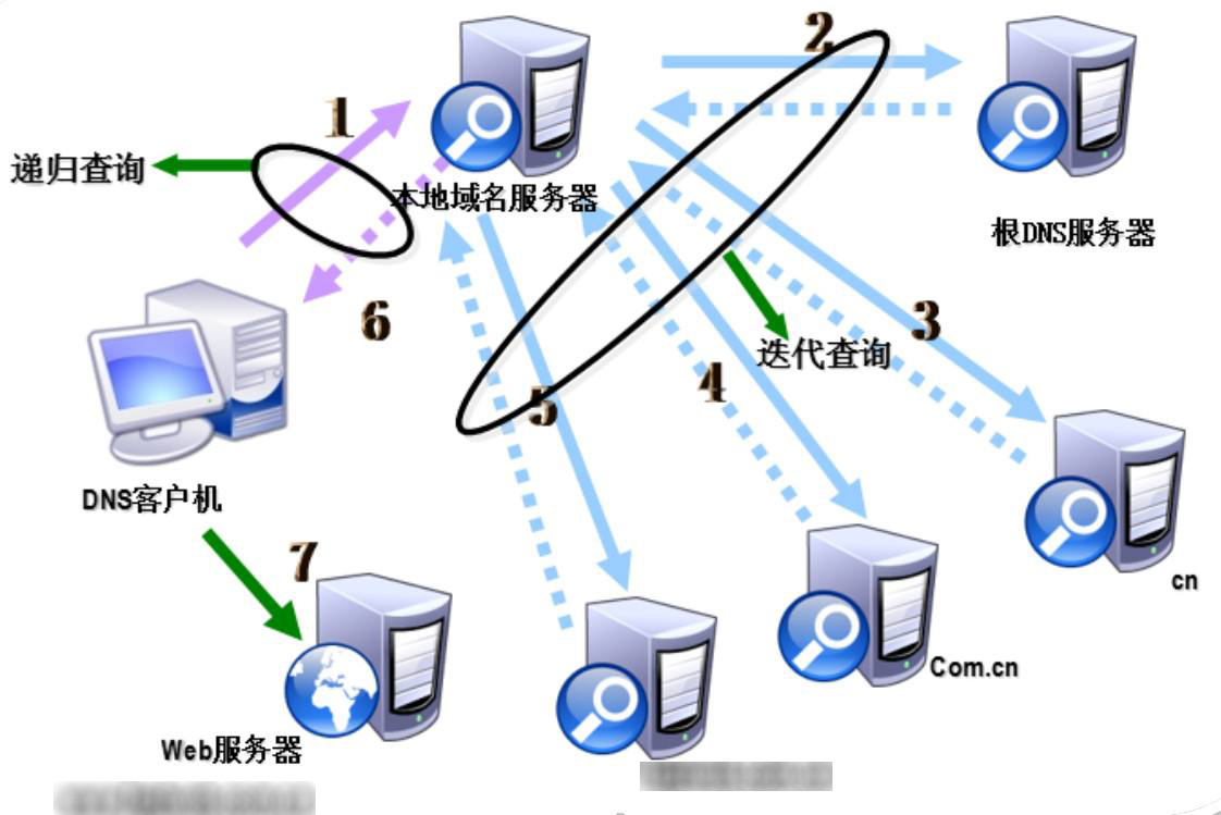 什么是域名解析